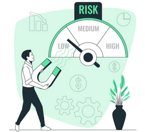 Risk Rating and Reporting