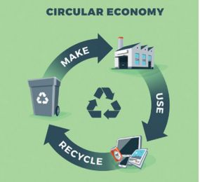 Circular Economy in Fuel Production: Pioneering the Way for Future Fuels